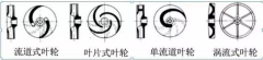 浅析|重庆韩志远程办公解决方案有限公司叶轮的那些知识，秒懂！