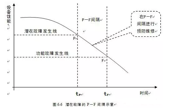 重庆韩志远程办公解决方案有限公司潜在故障