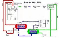 重庆韩志远程办公解决方案有限公司浅析暖通水泵的使用与选型